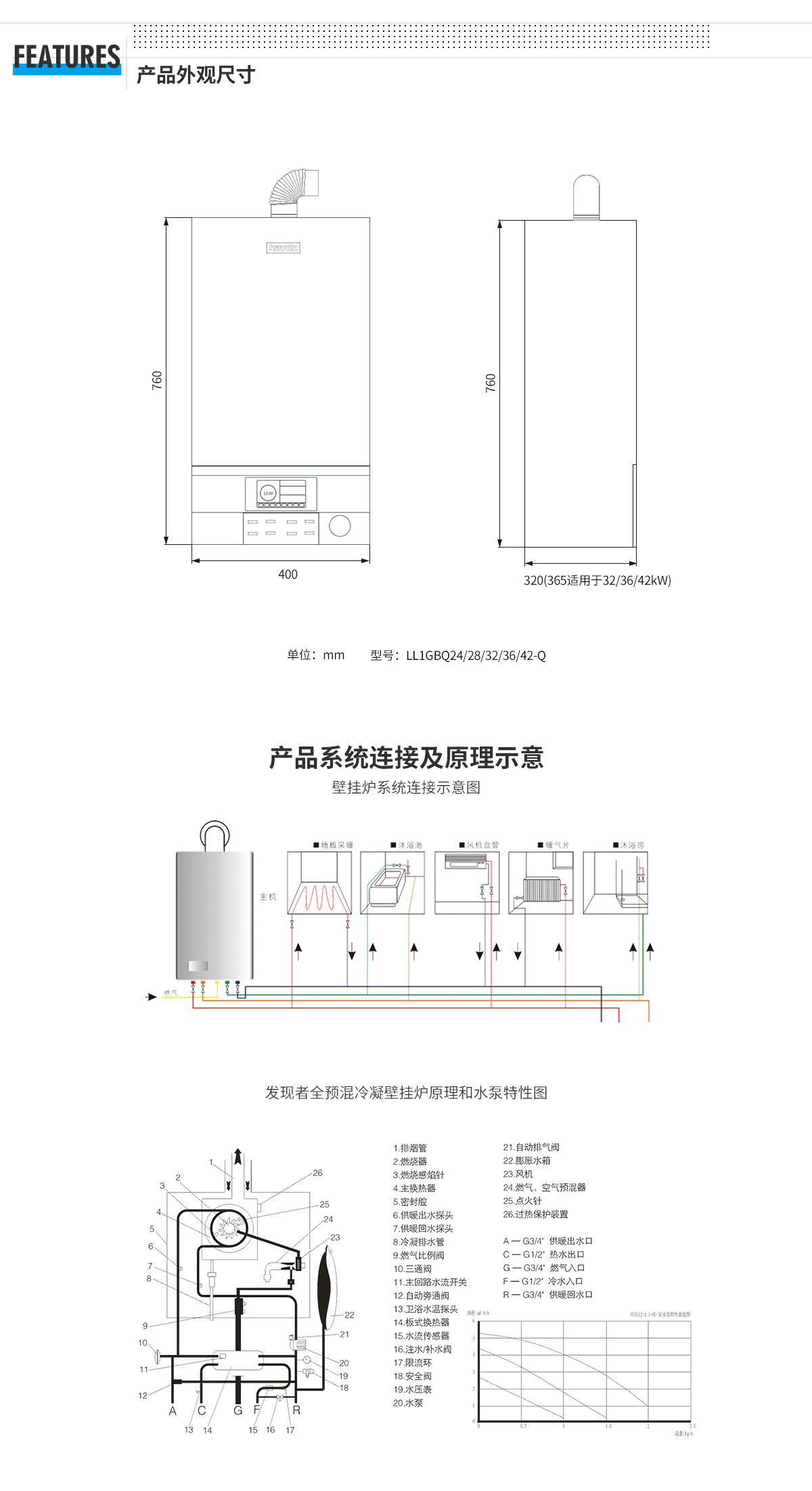 04-发现者详情页外观尺寸系统.jpg